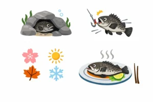 우럭 어종 서식지 미끼 낚싯대 및 낚시방법