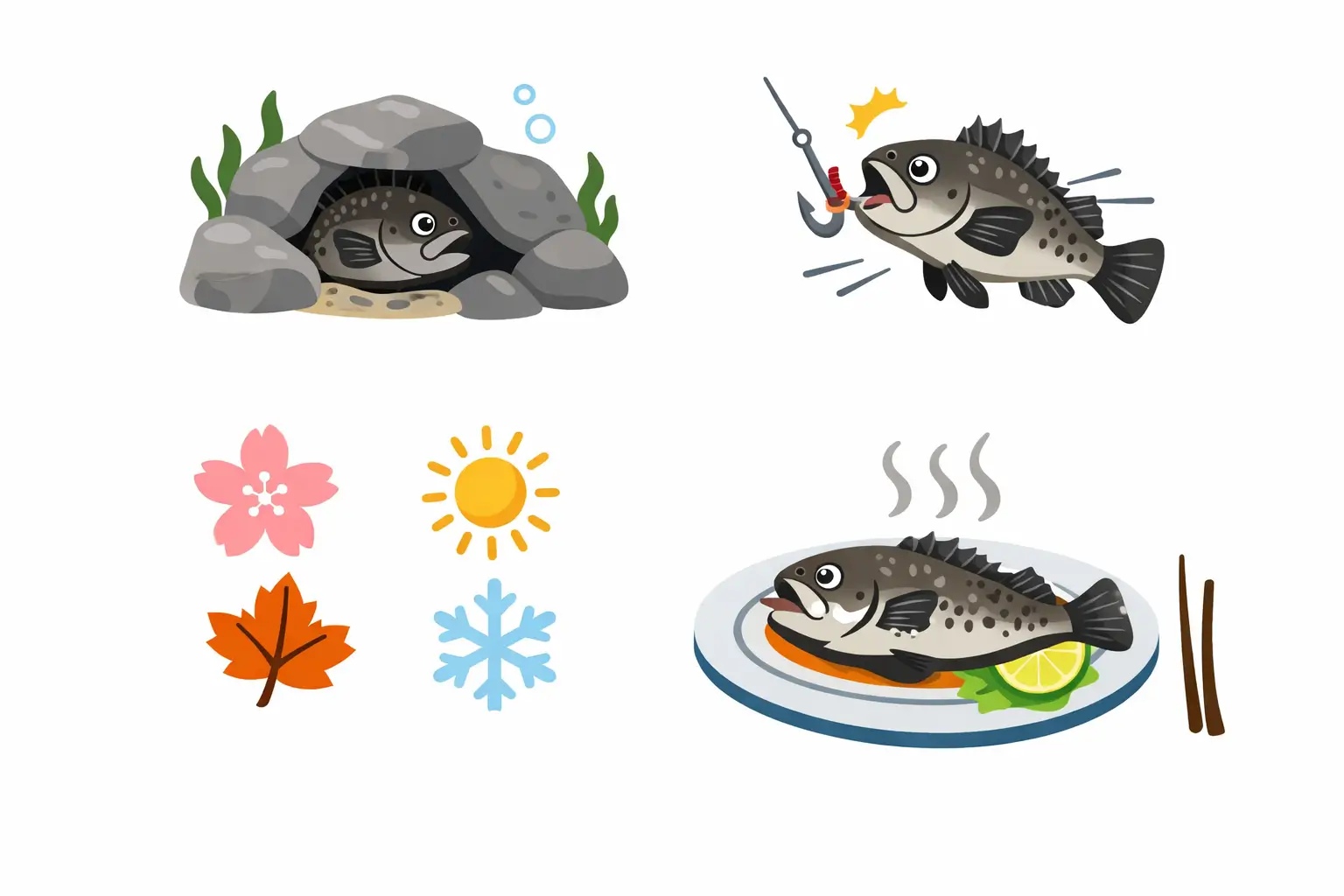 우럭 어종 서식지 미끼 낚싯대 및 낚시방법