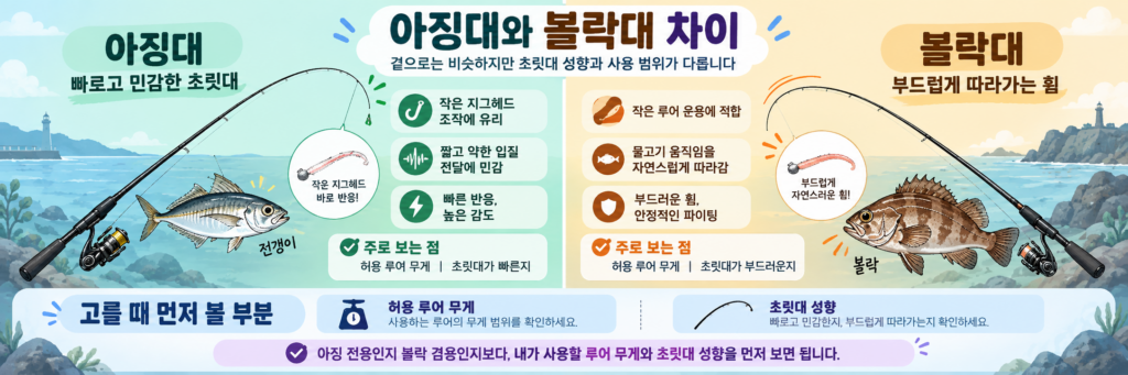 아징대와 볼락대 차이를 좌우 비교한 가이드 이미지