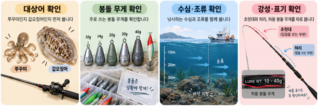 경질대와 연질대 선택 기준 안내 이미지