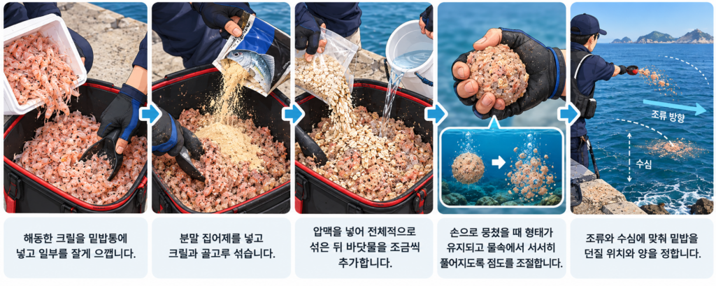 크릴과 집어제, 압맥으로 감성돔 밑밥 만드는 과정